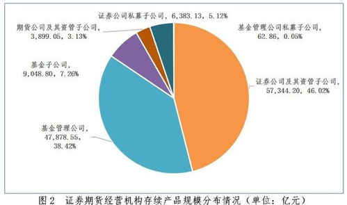 中基協 9月全國私募資管產品備案數量同比激增230.23%，創新高