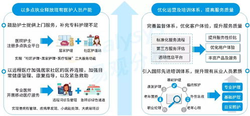 人口老齡化加速，企業(yè)如何入局養(yǎng)老服務(wù)市場
